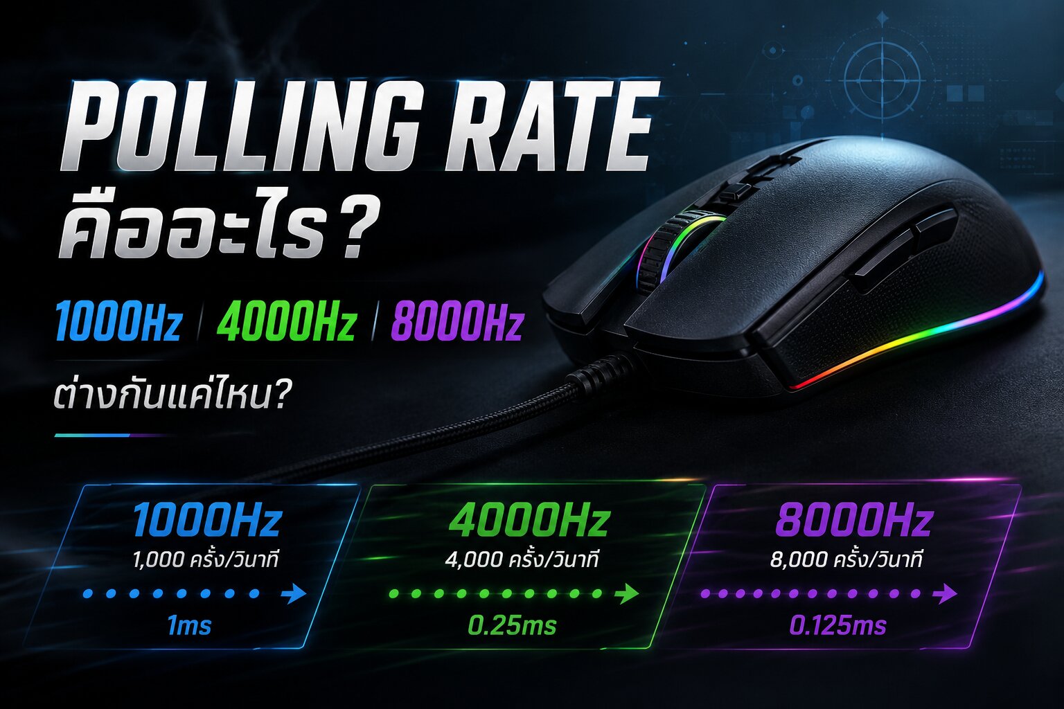 Polling Rate คืออะไร? 1000Hz, 4000Hz และ 8000Hz ต่างกันแค่ไหน